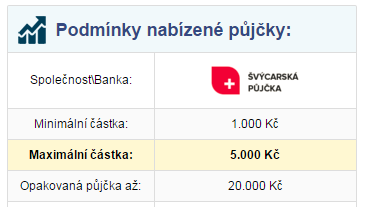 Švýcarská půjčka